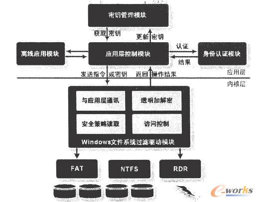 ��I����͸���ӽ��ܷ���ģ��ʾ��D