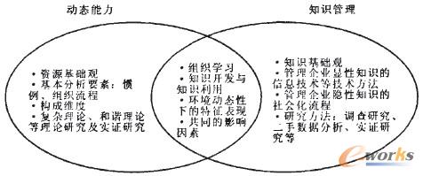 �D1 �ӑB�����c֪�R�����о��Į�ͬ