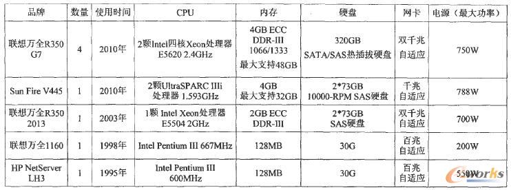 ����������ָ��