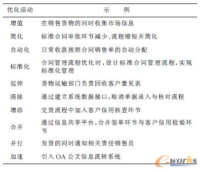 ϵ�y�����샞�����ʾ��