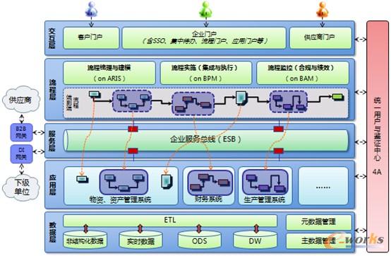 �D3 SOA�ܘ�(g��u)����