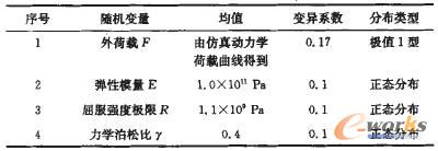 �����i�^�ɿ��Է�����´�C׃��