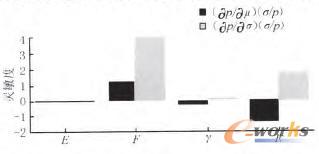 �����i�^����׃��ʧЧ���`���ȷ���