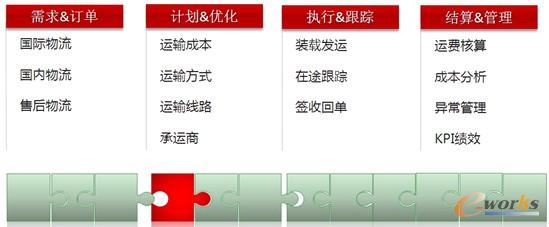 �D2 ��ITMS���A����