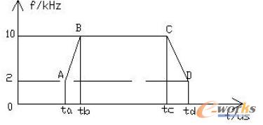 步進(jìn)電機工作過程