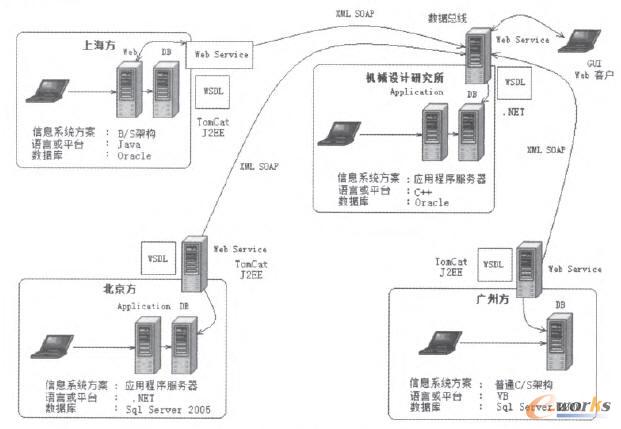 ϵ�y�����Կ��w�Y���OӋ