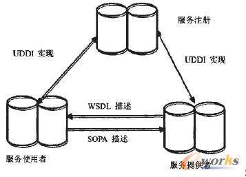 �D1 SOA�ܘ�����