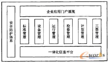 �D6 ��Ϣ���푪�õĹ��ܼܘ�