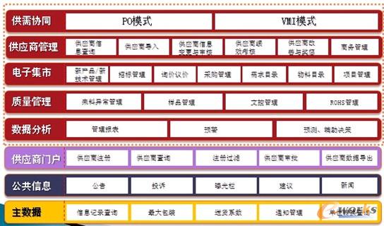 �D4 �ȁ��ϵ�VMI�fͬ