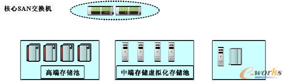 �D2 SAN�惦ϵ�yĿ�˼ܘ�