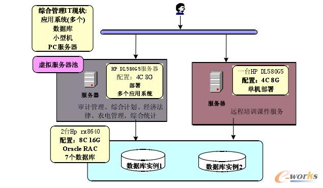 �D1 �C�Ϲ���ϵ�y���ϼܘ�