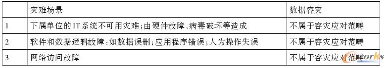 ��2 �������ݲ����m�õĈ���