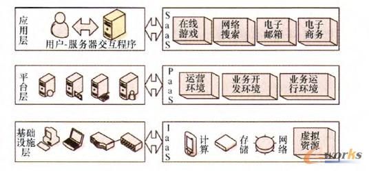 �D2 ��Ӌ��Ļ����ܘ��c�ӷ��ռ���