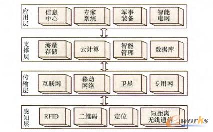 �D1 ���W�Ļ����ܘ�