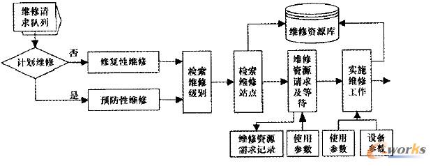  �D5 Ş�ڱ����^�̵Ļ�������