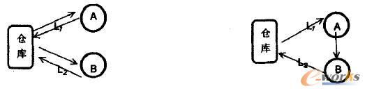 �ɷN��������ʾ��D