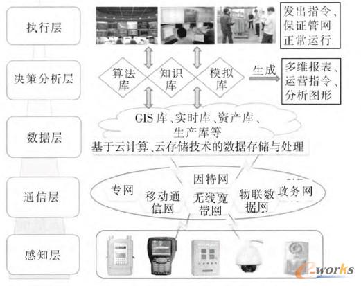 �D1 ������Ӌ��ĳ�������ȼ��W(w��ng)�ܘ�(g��u)