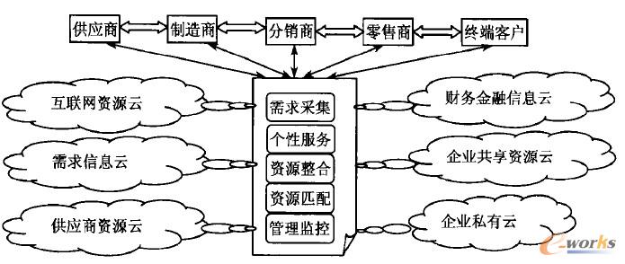 �D2 ����(y��ng)��Ʒ���(w��)ģʽ�I(y��)��(w��)�ܘ�(g��u)�D