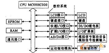 ϵ�y(t��ng)Ӳ���Y(ji��)��(g��u)