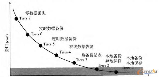 �D1 �ݞĵȼ�����