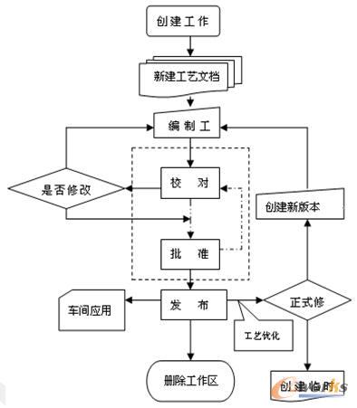 ��ˇ��݋���̈D