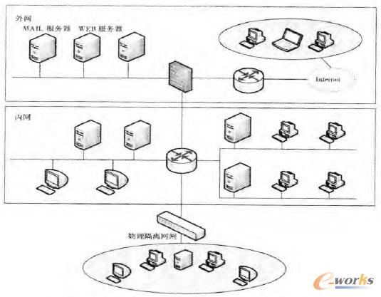 �D1 ��I�ȡ���W�������xʾ��D
