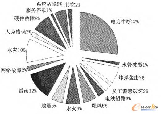 �D1 ��Ϣϵ�y(t��ng)��(z��i)�y�ֲ�