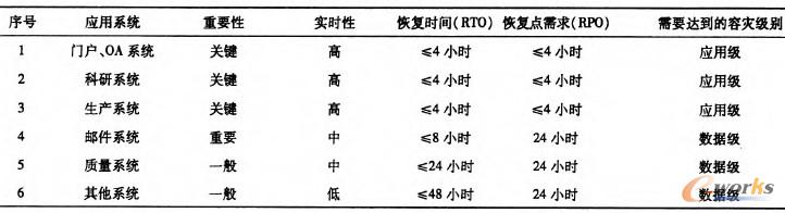 ��2 ��Ϣϵ�y(t��ng)�I(y��)��(w��)�ݞ�(z��i)������