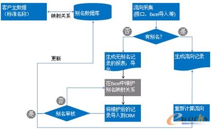 �D3 �S�o(h��)�ÿ͑�����(sh��)��(j��)�̈́e�����P(gu��n)ϵ���෽ʽ�ɼ�����