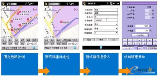 �D6 �Ƅ�(d��ng)ʽ�F(xi��n)���N��