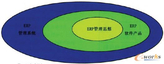 �D1 ERP����Ӵ�