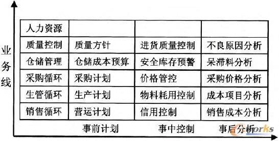 �D2 ���ڳɱ��ӵ�ERPȫ��ɱ�����ģ��