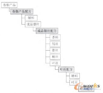 �D2 ͨ�^�䷽㕽ӵ����ϽM���Pϵ