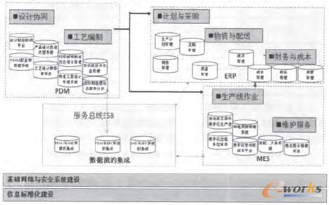 ��Ϣϵ�y���ɹ���Ҏ��