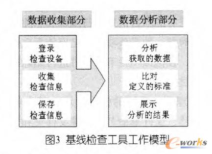 �����z�鹤�߹���ģ��