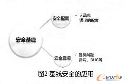 ������ȫ�đ���