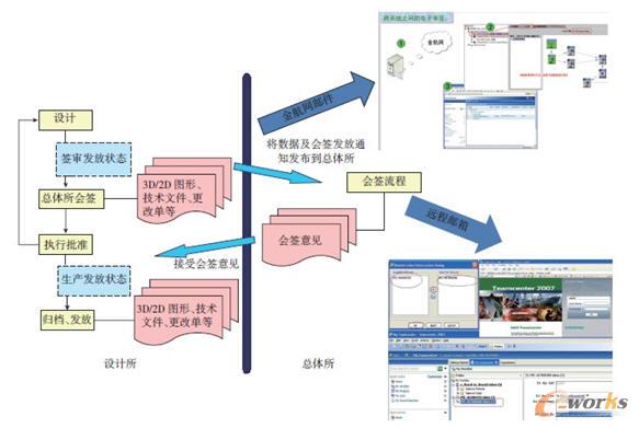 �h(yu��n)�����̕�(hu��)��ʾ��D