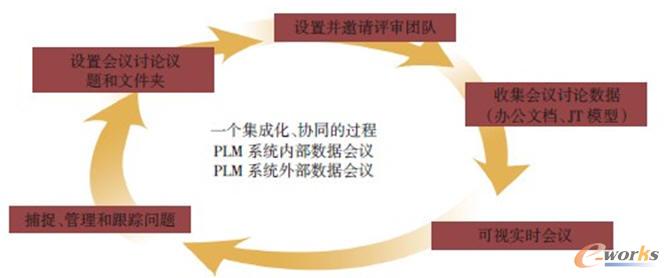 �f(xi��)ͬƽ�_(t��i)�ļ��r(sh��)����