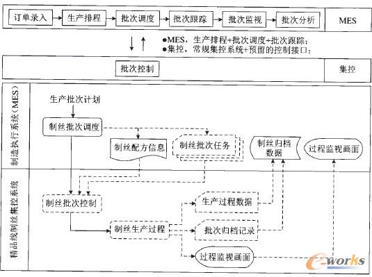 �D3 �o����MES���ܿ��