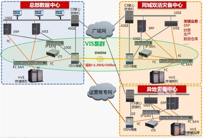 �D3 �A������I(y��)�ɵ������Ĕ�(sh��)��(j��)���Ľ�Q����