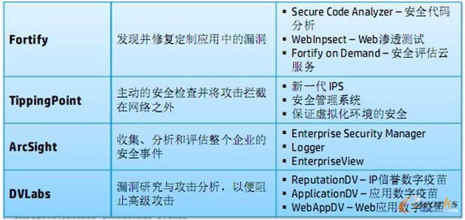 ������I(y��)��ȫ��Q����һ�[