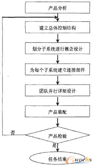 ����NX�ĮaƷ�����OӋ����