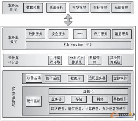 �D1 ϵ�y�ܘ�ʾ��D