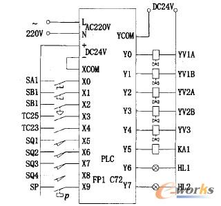 PLCݔ�룯ݔ���Ӿ��D