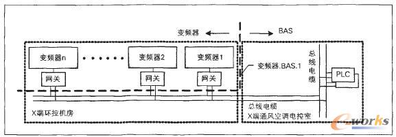 BAS�c܇վ׃�l���Ľӿڄ���