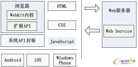 �D2 ��ϑ��üܘ��D