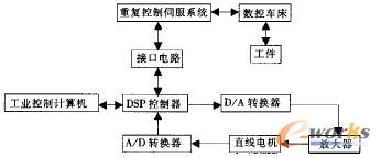 �����ŷ��ӹ�ϵ�y