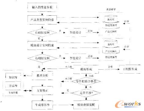 ������֪�R��CADϵ�y�����OӋ