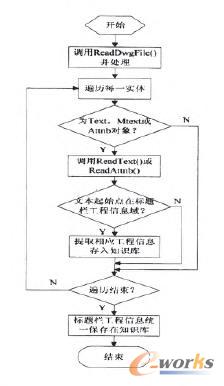 �D�����}����Ϣ��ȡ����