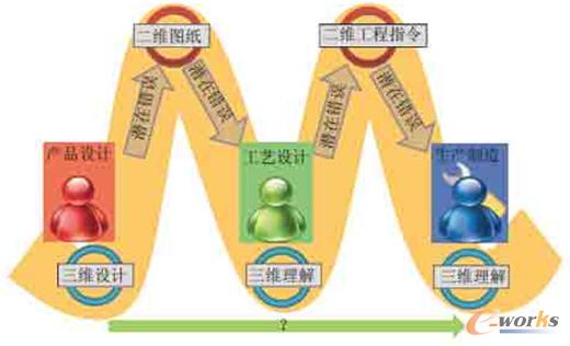 �aƷ������Ϣ���f�c�D���^��